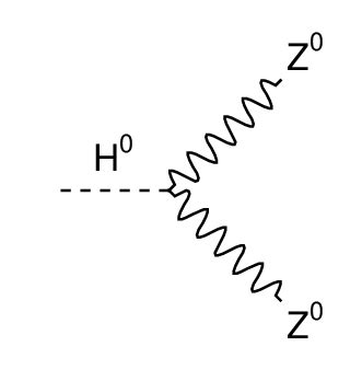 Feynman diagram corresponding to the decay H 0 → ZZ. | Download ...