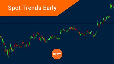 Trading with Trends: How to Spot them Early! - DTTW™