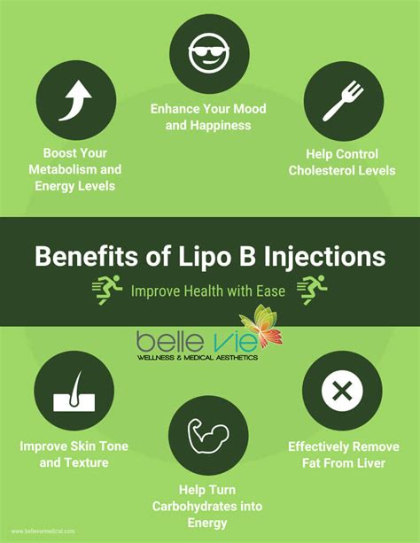 The Benefits of Lipo Injections