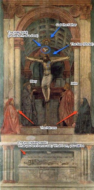 Masaccio’s Holy Trinity – Art History II