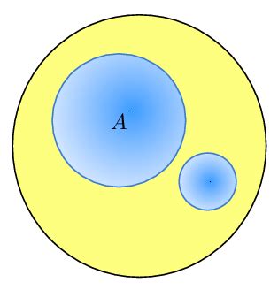 Venn diagram of De Morgan's law for sets A and B, their union is blue ...