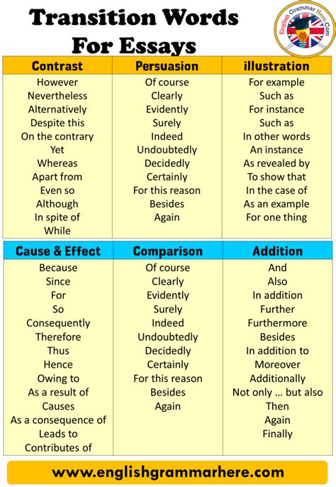 Transition Words Adding Information