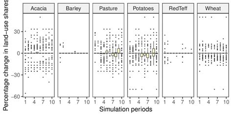 13: Acacia seedling disease | Download Scientific Diagram