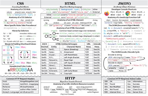 Frontend Web Development Cheat Sheet (Print) – Things Fit Together