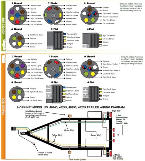 Trailer/vehicle wiring connectors : coolguides