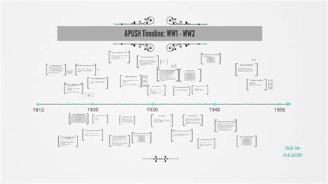 APUSH Timeline: WW1-WW2 by Yuki Hu on Prezi