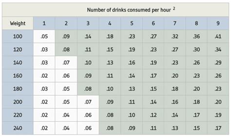 Blood Alcohol Chart – The Fox Law Firm