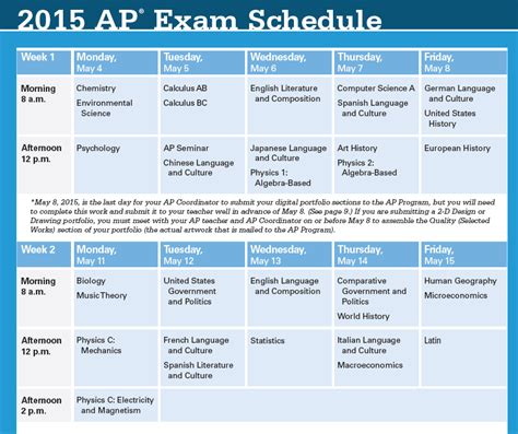 Testing Day Tips to Earn a 5 on the AP Exam – THE TALON