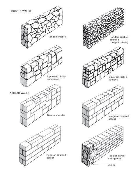 coursed random rubble masonry wall | National Dictionary of Building & Plumbing Terms