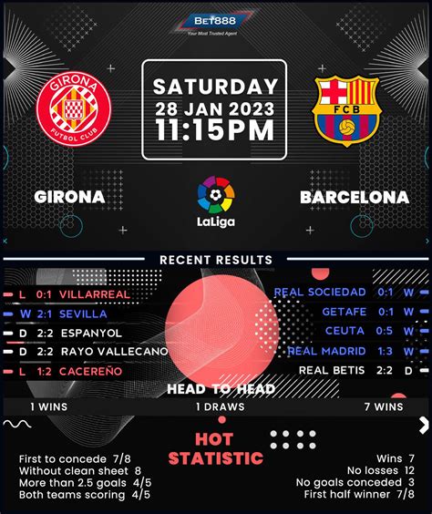 Girona vs Barcelona - Bet888win