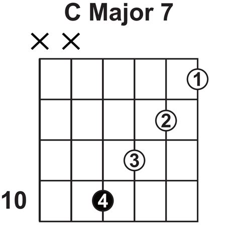 7th Chords Explained - Lessons