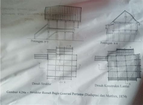 referensi rumah adat bugis makassar | Belajar Desain Grafis