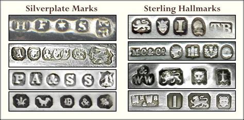 Silver Spoon Makers Hallmarks Explained