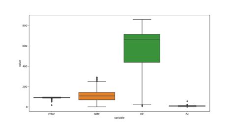 Seaborn Boxplot - Tutorial and Examples