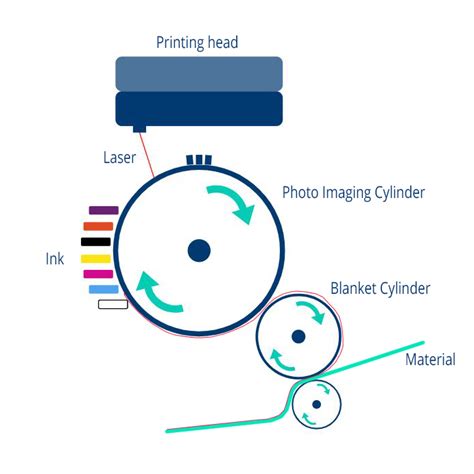 Digital Printing | Geek Out | UKPrinting