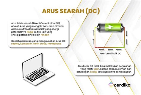 Apa Itu Arus Ac Dan Dc - Homecare24