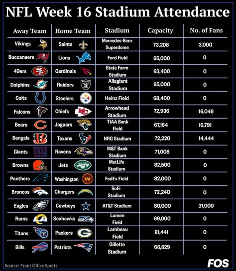 What Each NFL Team is Planning for Fan Attendance at Games in 2020