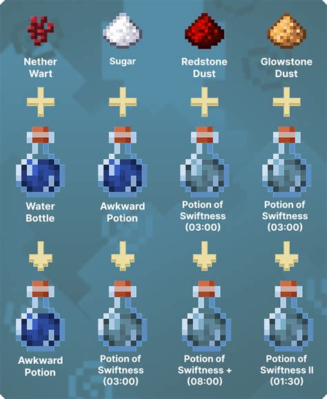 How To Make Potions In Minecraft – Telegraph