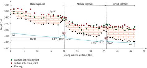 Measurement results of the quantification of the studied CFC ...