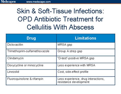 Antibiotic Treatment For Skin Infections