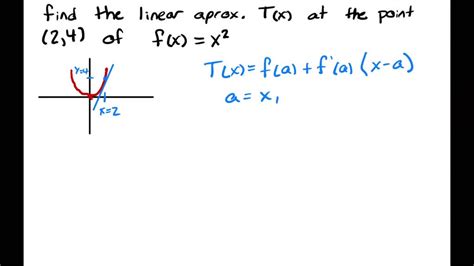 SOLVED:Using a Tangent Line Approximation In Exercises 1-6, find the tangent line approximation ...