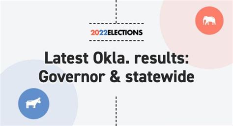 Oklahoma Governor Election Results 2022: Live Map | Midterm Races by County