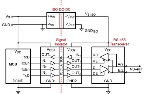 Inside an isolated RS-485 transceiver - EDN