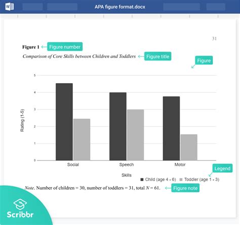 APA Format for Tables and Figures | Annotated Examples