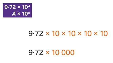 What is standard index form in maths? - BBC Bitesize