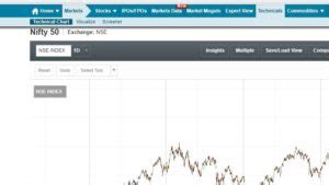 Historical-chart-nifty-new – Discount Brokers in India – Samco Securities