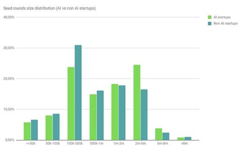 Top Artificial Intelligence Stats in 2023! | by Kshitij Krishna | Medium