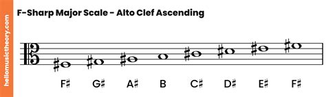 F-Sharp Major Scale: A Complete Guide