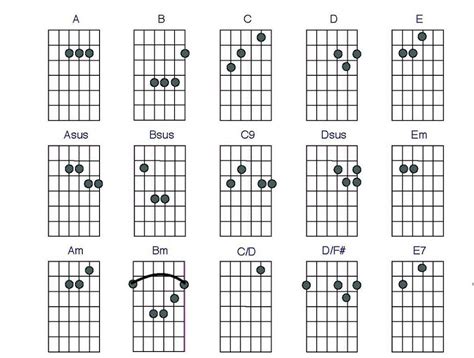 Guitar Chords Guide Sheets | Activity Shelter