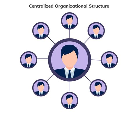 An explanation of the centralized organizational structure