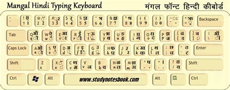 Mangal Hindi Font Keyboard Key and Alt Key Code – Mangal Font Hindi ...