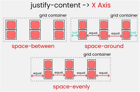 CSS Grid Cheat Sheet Illustrated in 2021🎖️