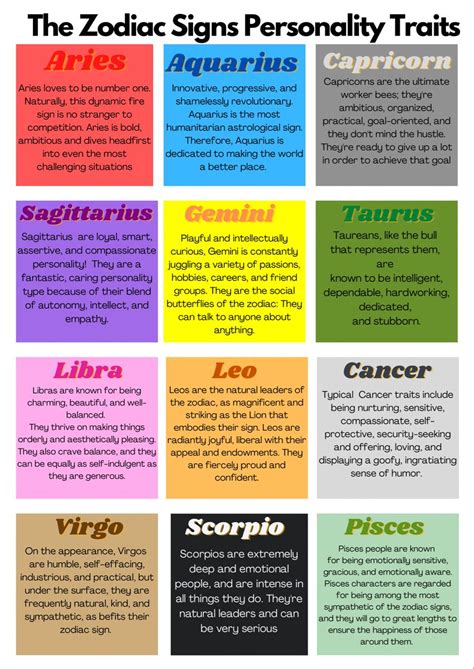 The Zodiac Signs Personality Traits | Zodiac signs, Aries and capricorn ...