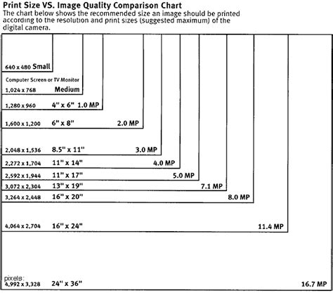 Digital Camera Resolution Chart - Print vs. Image quality Comparison ...