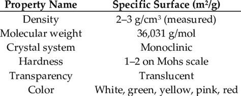 Physical properties of montmorillonite. | Download Scientific Diagram