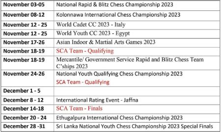 Recommended Chess Events (Calendar) - GlobalChess.lk | Acadamy