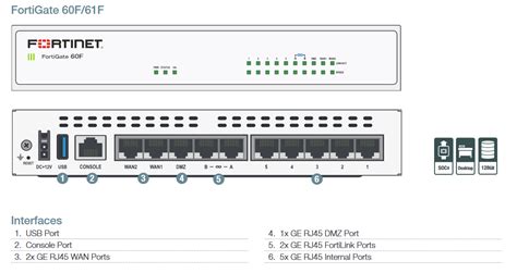 Fortigate 60F, FG-60F, Fortigate FG-60F-BDL | opis, prodaja, specifikacija