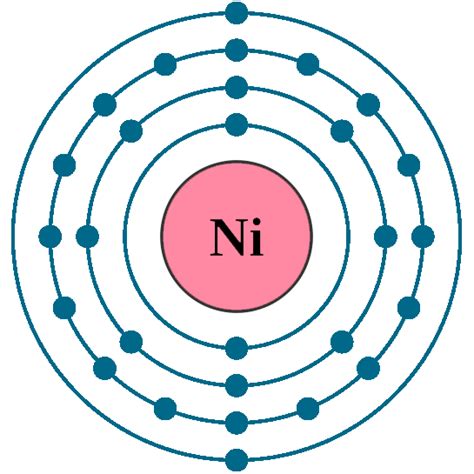 Nickel Charge Periodic Table | Cabinets Matttroy