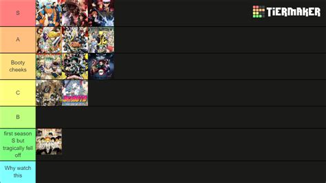 New Gen Anime Tier List (Community Rankings) - TierMaker