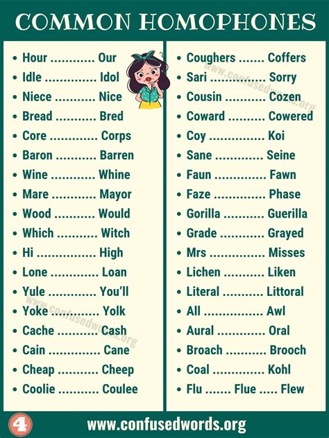 Homophones: Big List of 180 Homophones with Examples - Confused Words