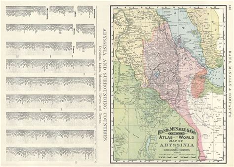 Map of Abyssinia and Surrounding Countries.: Geographicus Rare Antique Maps