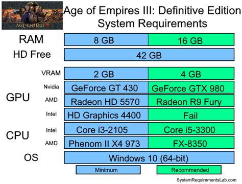 Age of empires 3 system requirements - lasopaman