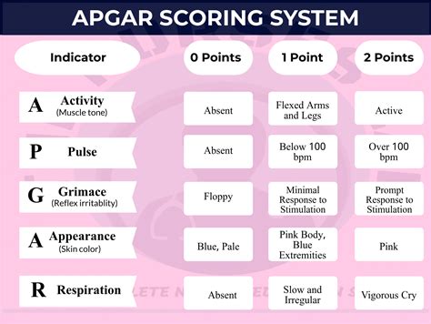 Apgar Score Apgar Score Chart And Interpretation | Porn Sex Picture