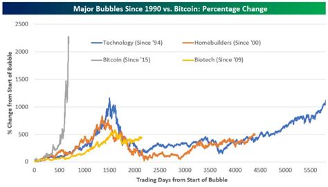 Top 12 Cryptocurrencies Ranked by Risk-Adjusted Return