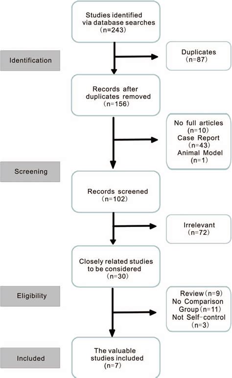 The effect of salpingectomy on the ovarian reserve and ovari... : Medicine