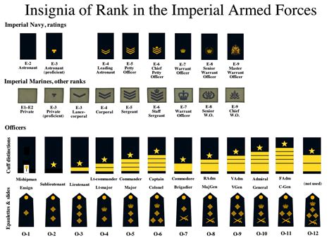Indian Navy Ranks And Insignia Ranks In Indian Navy I - vrogue.co